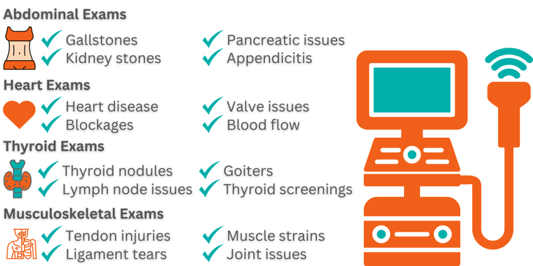 Ultrasound Purposes-3